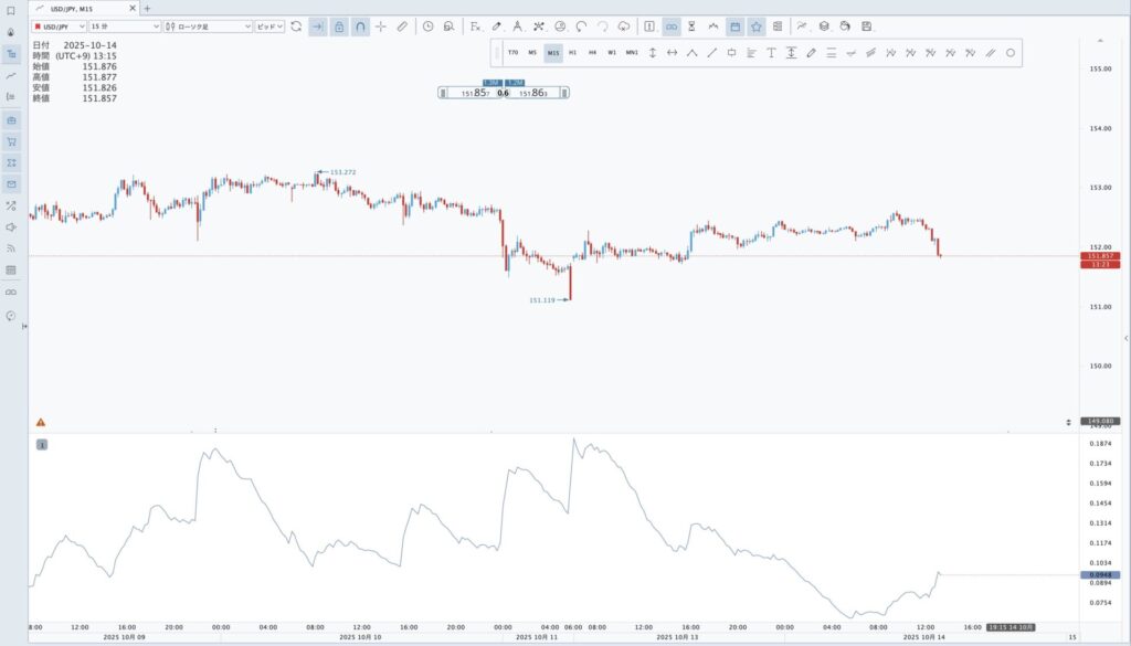 ドル円/JForex4