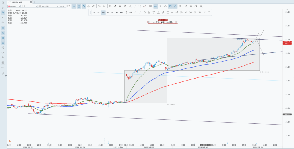 ドル円/JForex4