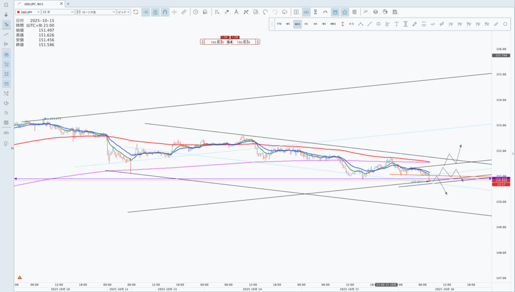 ドル円/JForex4