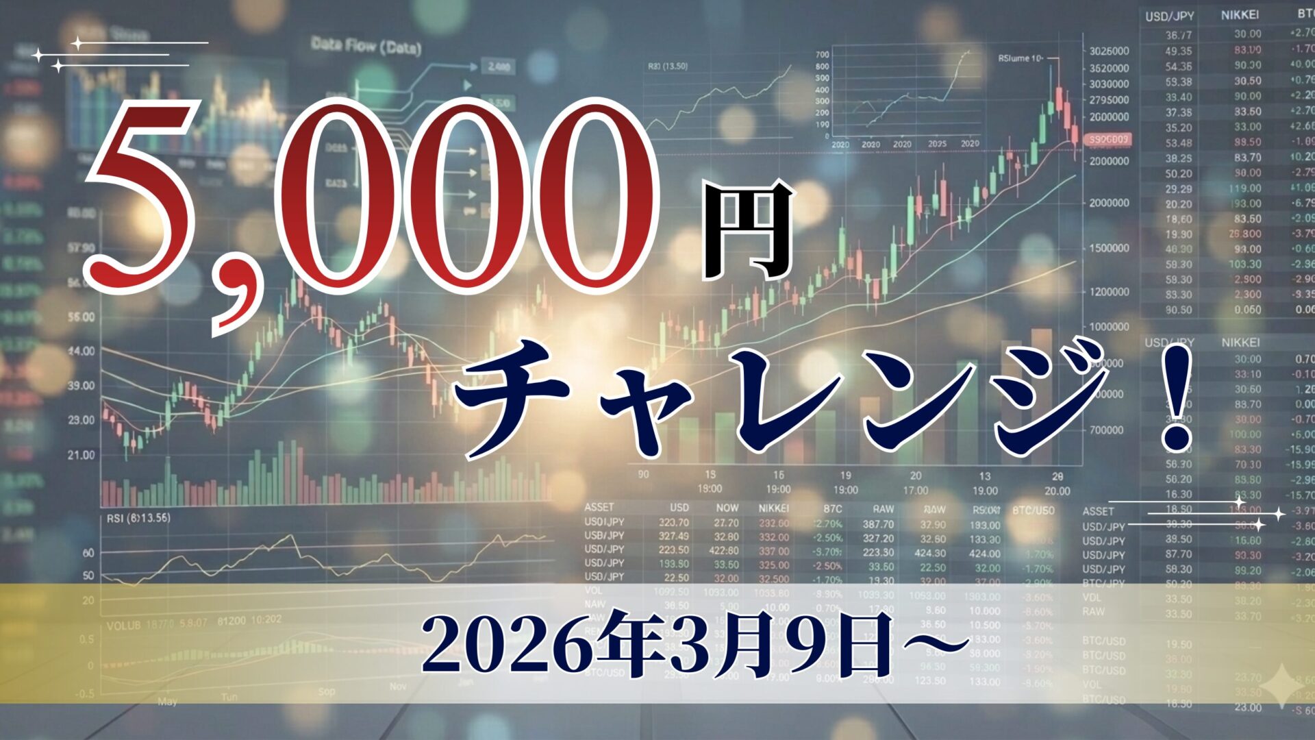 FXトレード5,000円チャレンジ｜2026年3月9日（月）〜