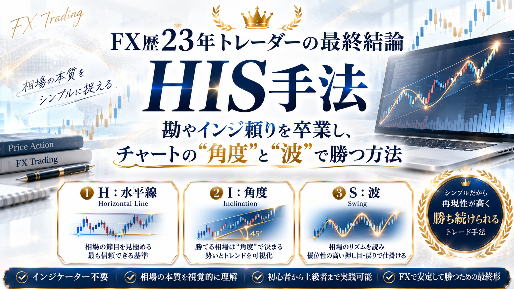FX歴23年トレーダーの最終結論「HIS手法」｜勘やインジ頼りを卒業し、チャートの“角度”と“波”で勝つ方法