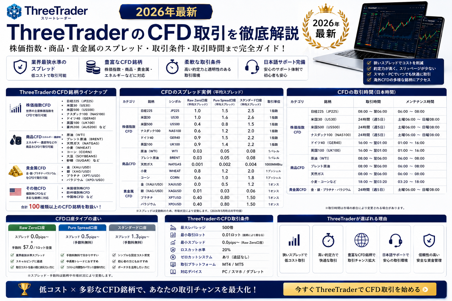 ThreeTraderのCFD取引を徹底解説|株価指数・商品・貴金属のスプレッド【2026年最新】