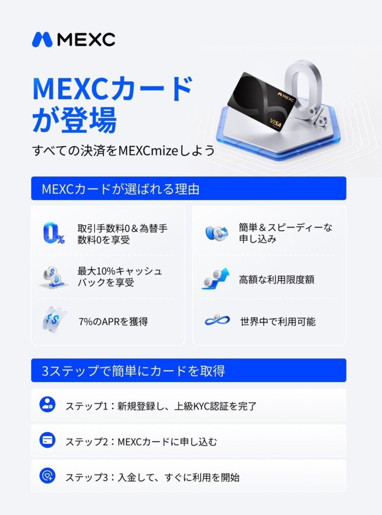 MEXC Visaカード